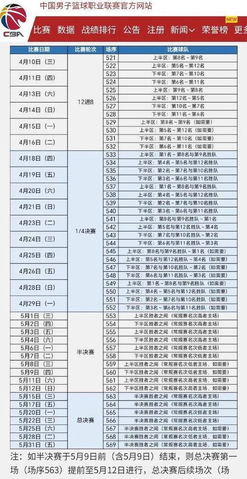 开云体育app：CBA季后赛的关键对决分析，cba季后赛开打时间