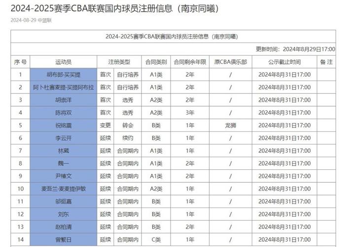 开云体育app：CBA赛季最佳防守球员候选名单，cba防守排名